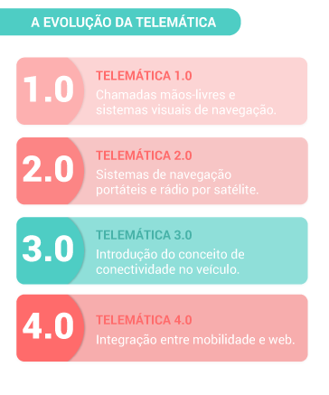 Evolucao-Telematica