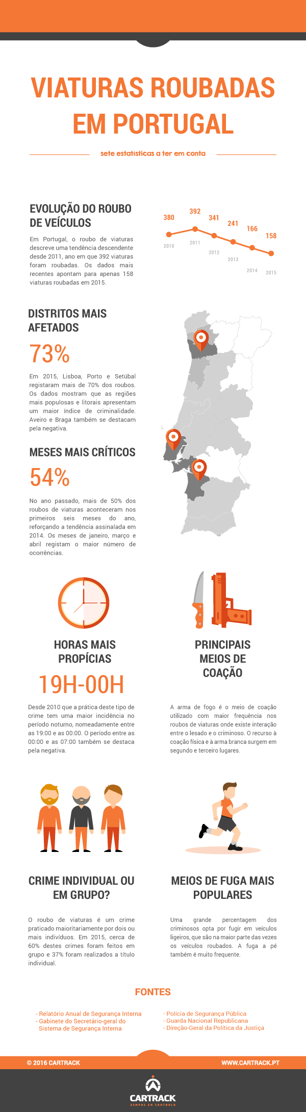 carros-roubados-infografia