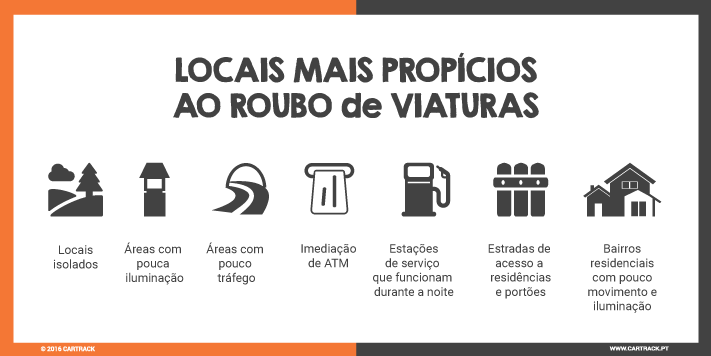 Locais, Roubo, Viatura, Cartrack, Cartrack Portugal, Sempre em Controlo