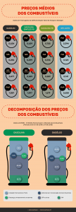 cartrack, combustível, gastos, gestores de frotas, particulares, veículo, preços, importação, petróleo, gasolina, gasóleo, definição, cartrack portugal, sempre em controlo