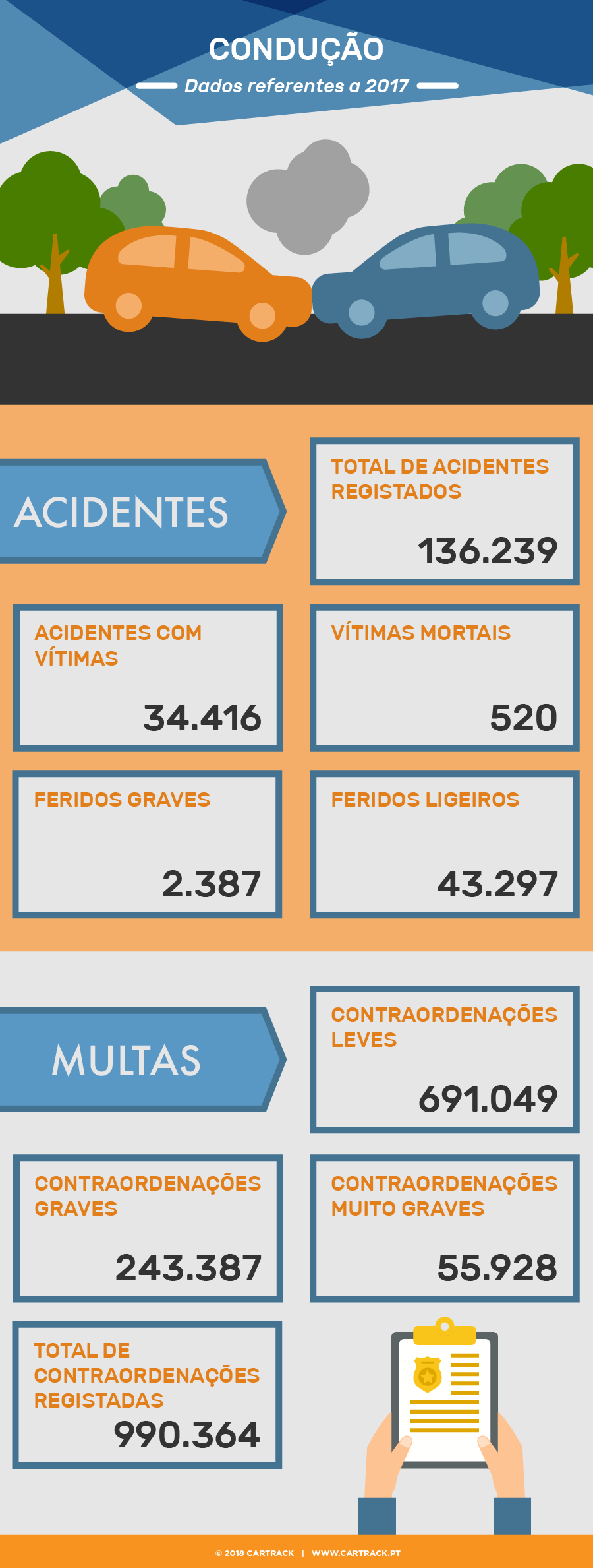 cartrack, portugal, carros, condução, sustentabilidade, mobilidade, parque automóvel, segurança, furtos, roubo, ambiente, economia, cartrack portugal, sempre em controlo