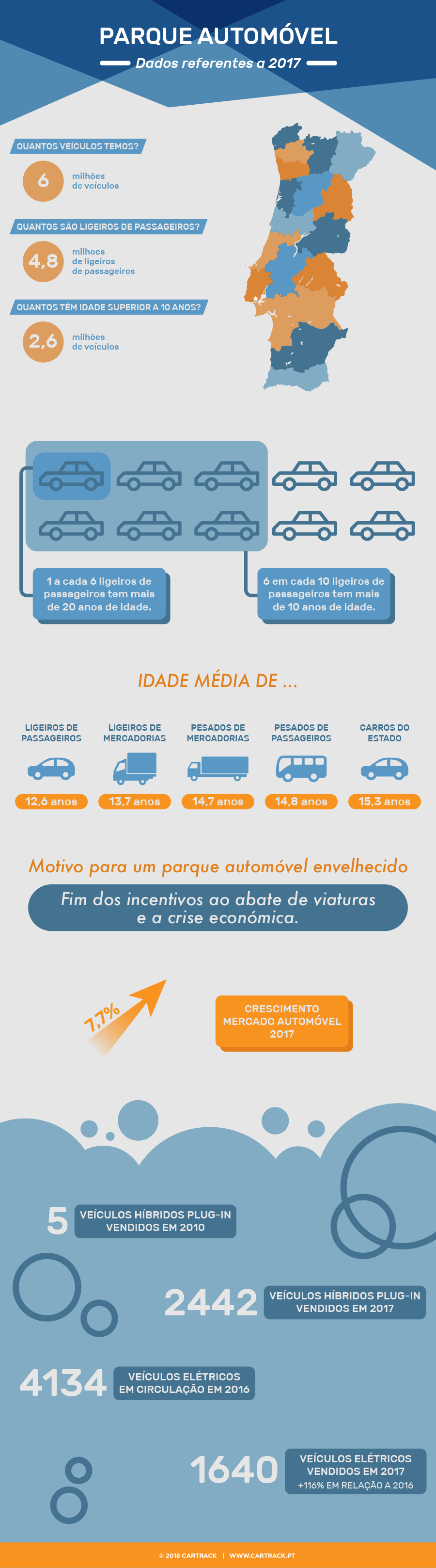 cartrack, portugal, carros, condução, sustentabilidade, mobilidade, parque automóvel, segurança, furtos, roubo, ambiente, economia, cartrack portugal, sempre em controlo