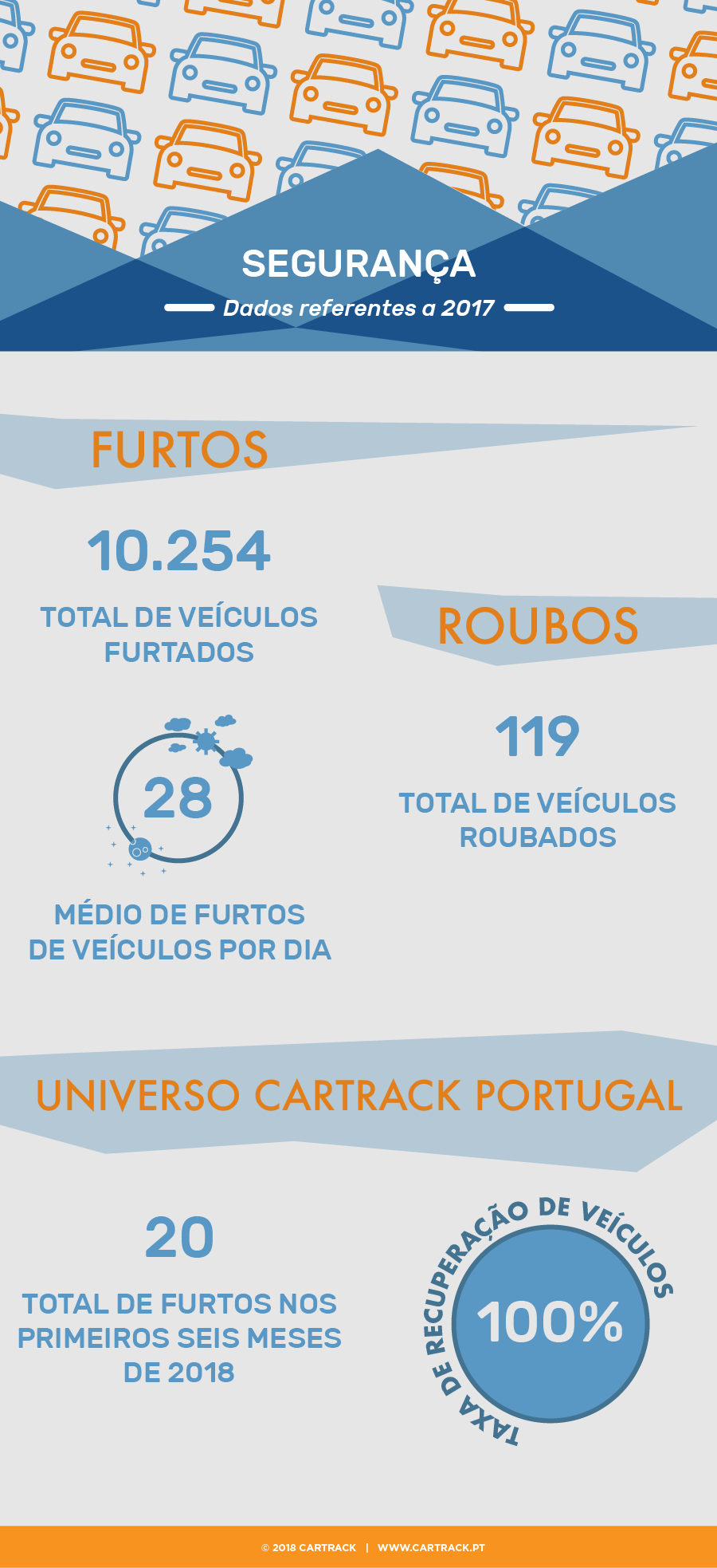 cartrack, portugal, carros, condução, sustentabilidade, mobilidade, parque automóvel, segurança, furtos, roubo, ambiente, economia, cartrack portugal, sempre em controlo