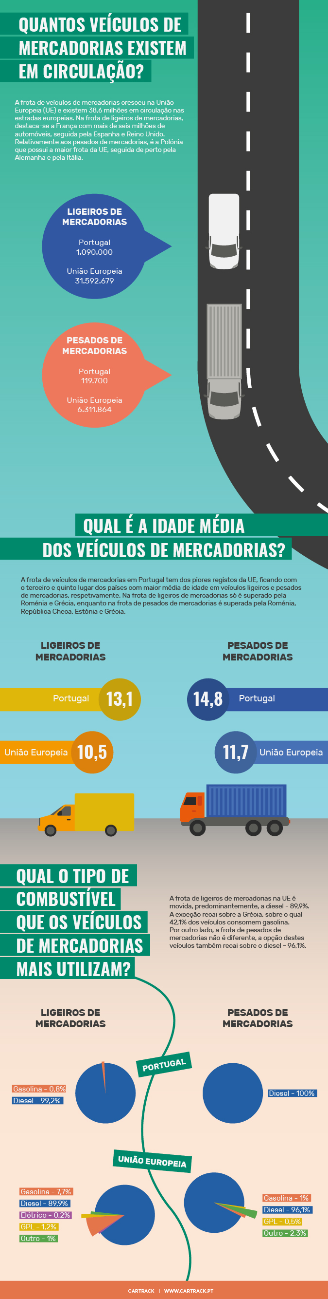 Cartrack, Sempre Em Controlo, Parque automóvel, Gestão de Frotas, Empresas portuguesas, ACEA, Parque automóvel das empresas portuguesas