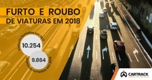 Cartrack, Relatório Anual de Segurança Interna, furto e roubo, furto de veículos, roubo de veículos