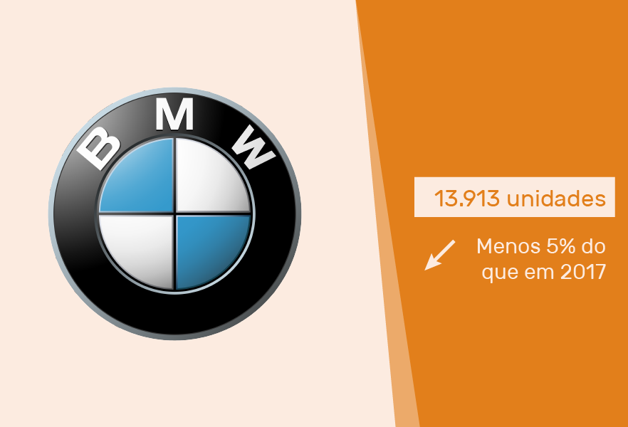 carros-mais-vendidos-portugal-acap-cartrack-bmw