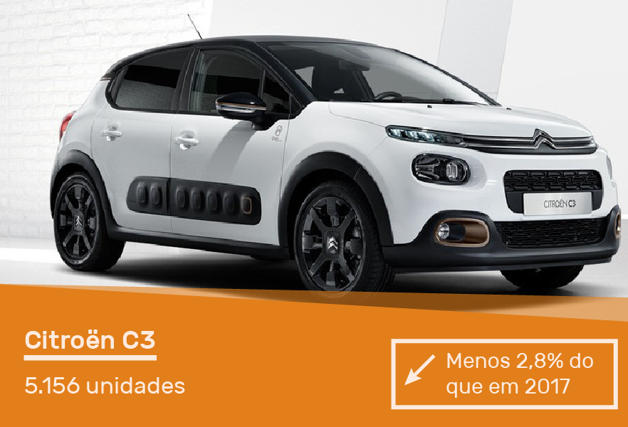 carros-mais-vendidos-portugal-acap-cartrack-citroen-c3