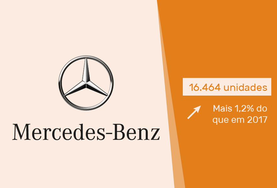 carros-mais-vendidos-portugal-acap-cartrack-mercedes-benz