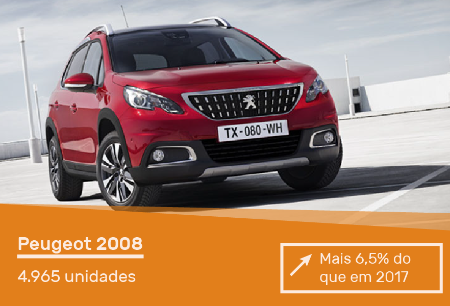 carros-mais-vendidos-portugal-acap-cartrack-peugeot-2008