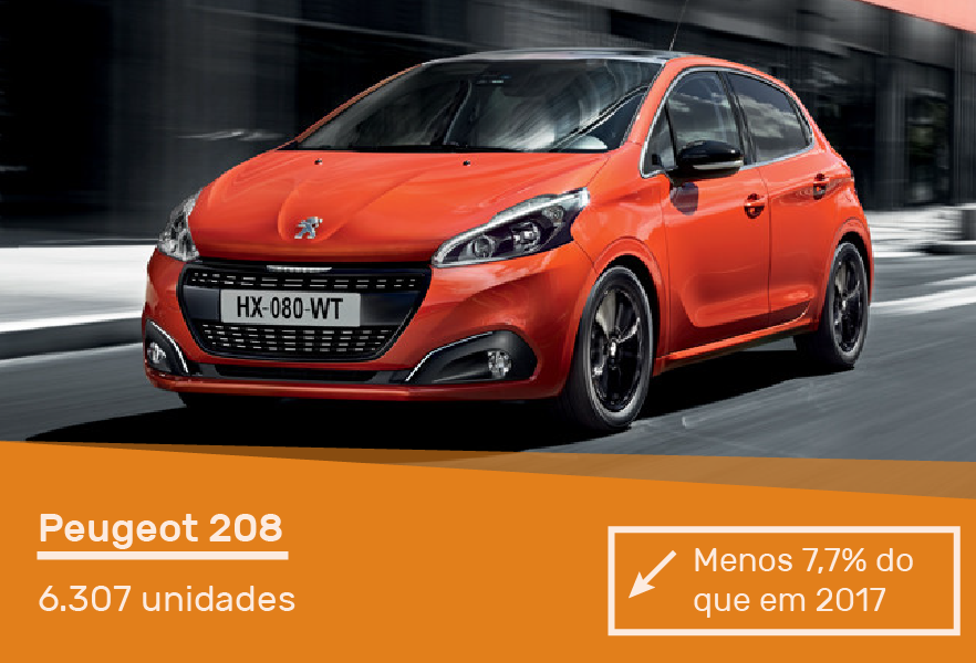 carros-mais-vendidos-portugal-acap-cartrack-peugeot-208