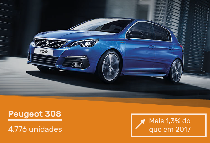 carros-mais-vendidos-portugal-acap-cartrack-peugeot-308