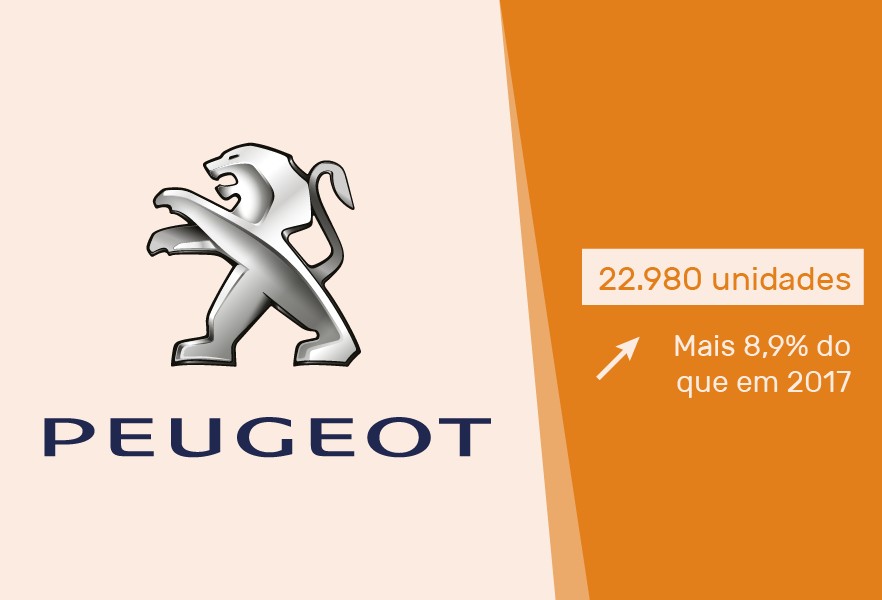 carros-mais-vendidos-portugal-acap-cartrack-peugeot