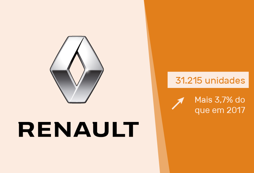 carros-mais-vendidos-portugal-acap-cartrack-renault