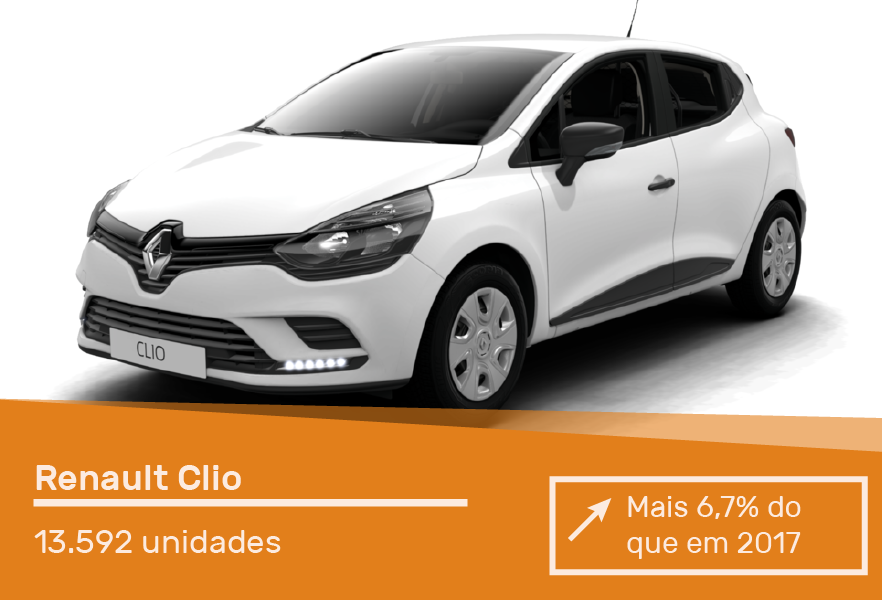 carros-mais-vendidos-portugal-acap-cartrack-renault-clio