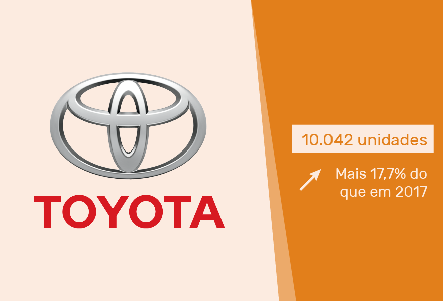 carros-mais-vendidos-portugal-acap-cartrack-toyota