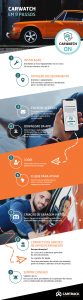 infografia carwatch